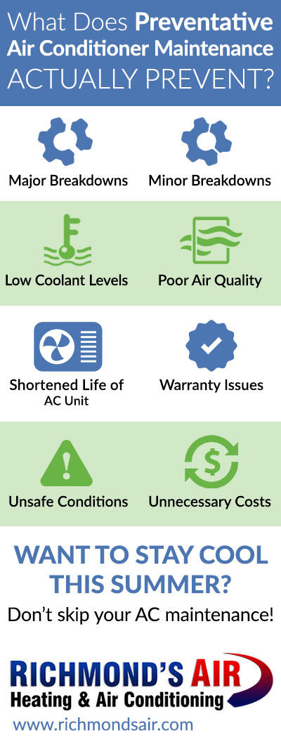 Infographic: What does preventative AC maintenance prevent?